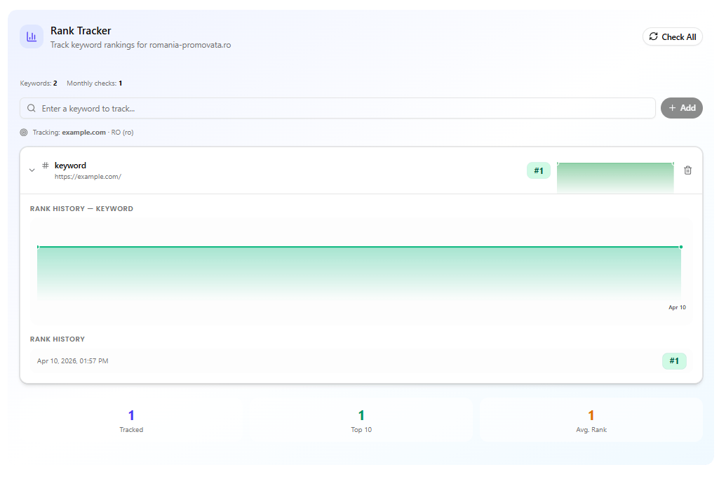 FluxSERP Classic Search Dashboard — suivi des classements de mots-clés, de la part de voix et des positions organiques