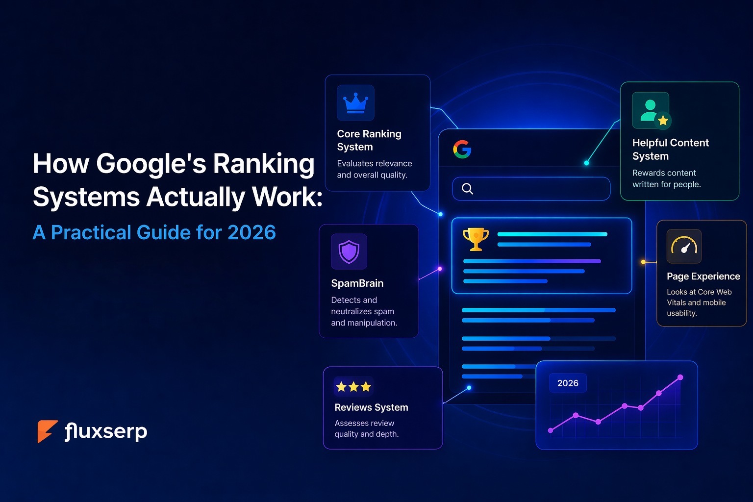Up Google Ranking How Google's Ranking Systems Actually Work: A Practical SEO Guide for 2026