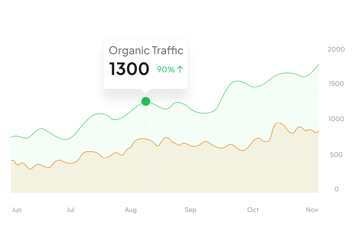 Increase your organic traffic